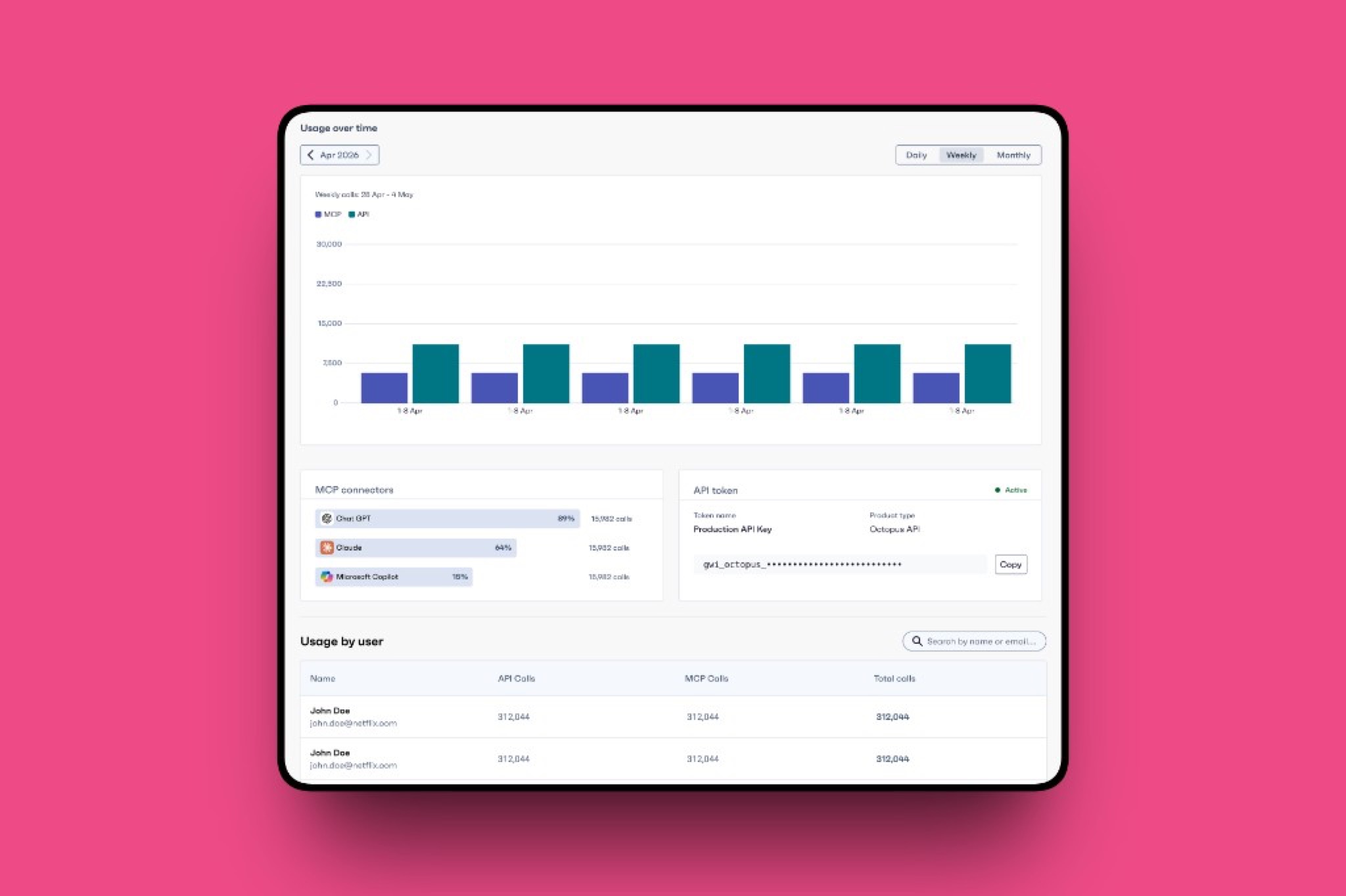 GWI API and MCP usage dashboard