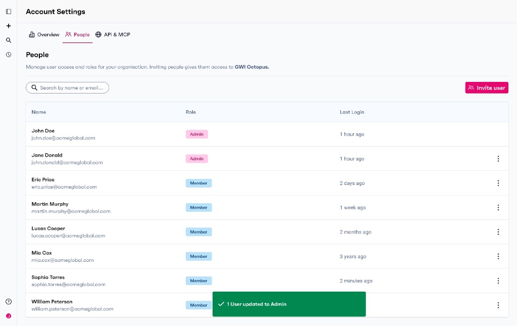 People management table with success toast: user updated to Admin.