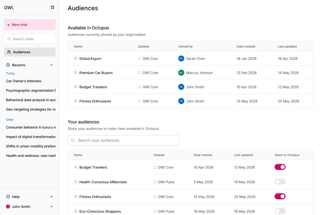 Audiences page: Available in Octopus shared list and Your audiences with Share to Octopus toggles.