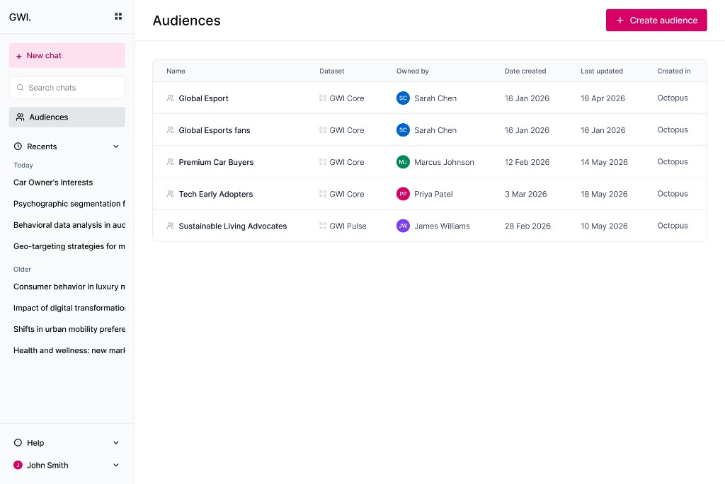 Audiences page: single table of audiences created in Octopus with name, dataset, owner, and dates.