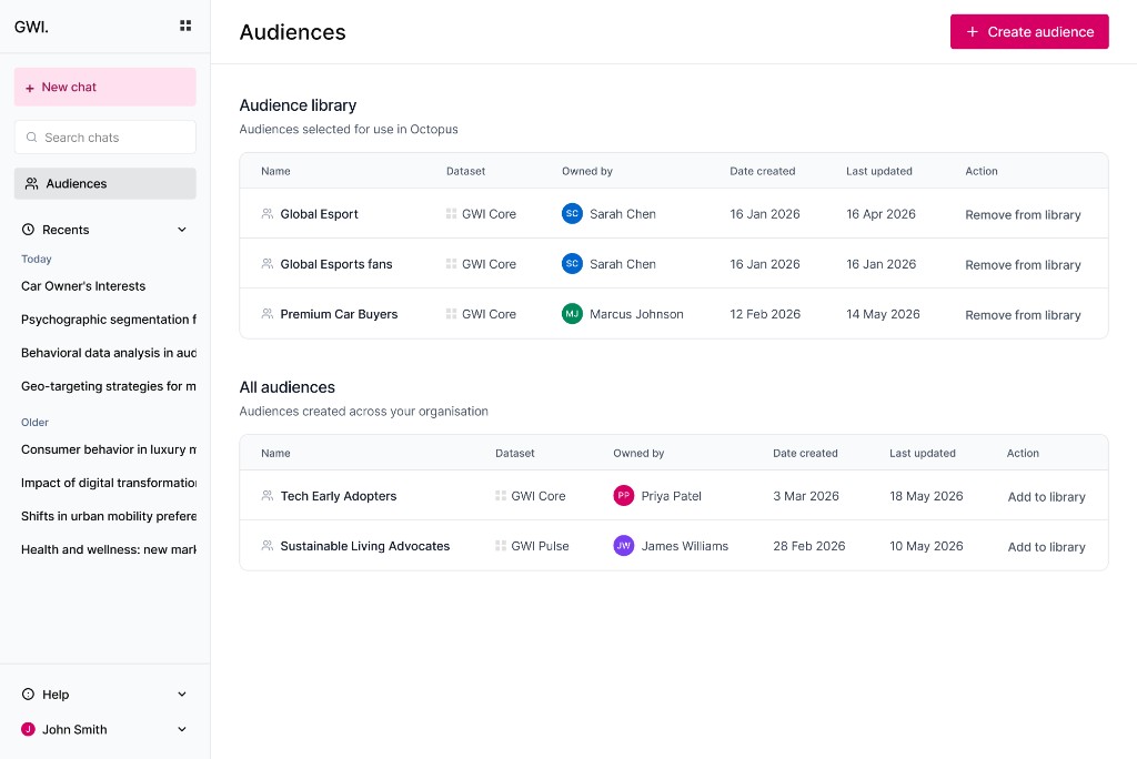 Audiences page split into Audience library and All audiences with add and remove actions.