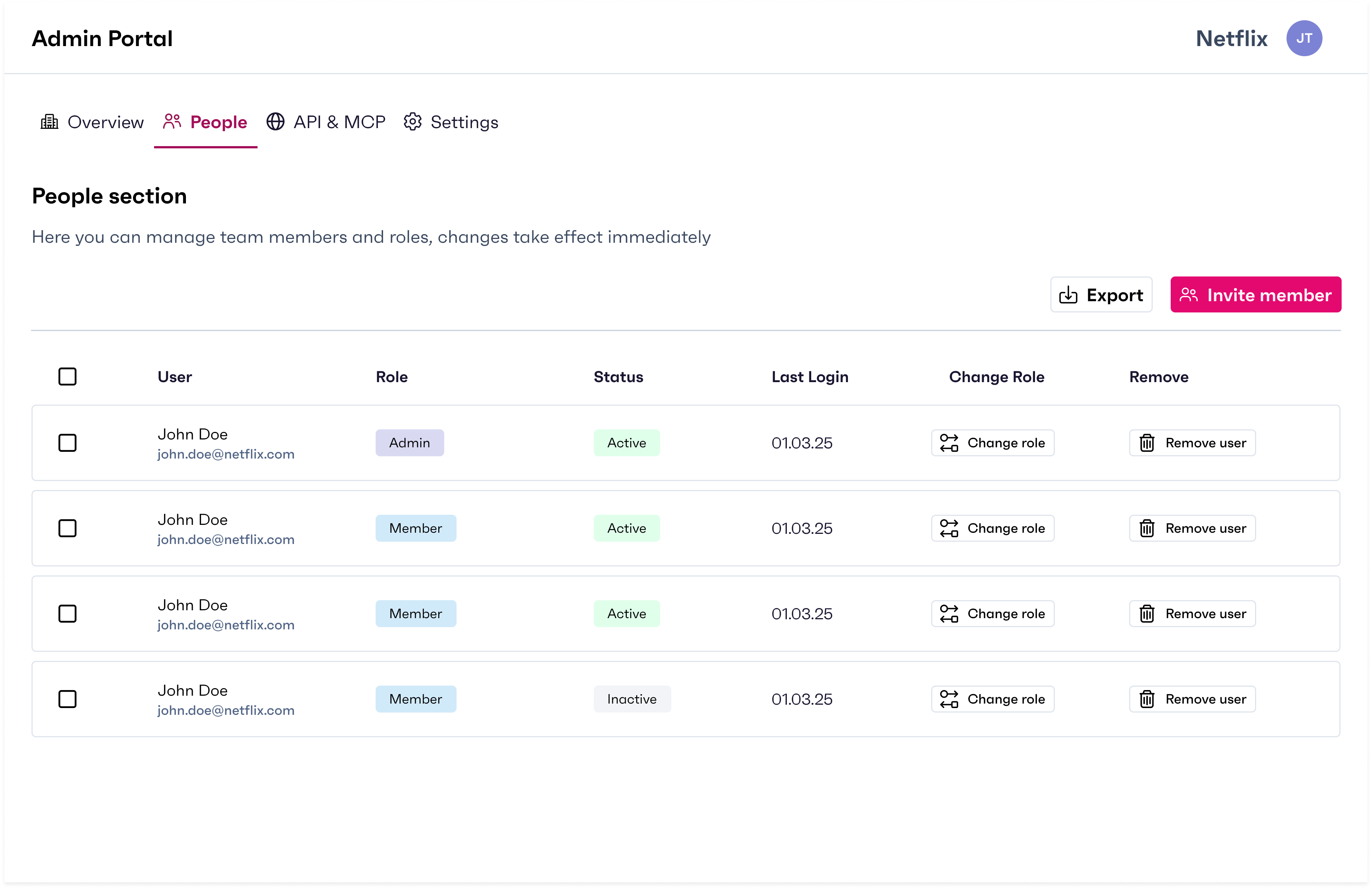 Earlier Admin Portal People view: Overview, People, API & MCP, Settings tabs; table with User, Role, Status, Last Login, and per-row Change role plus Remove actions; Export and Invite member in the header.
